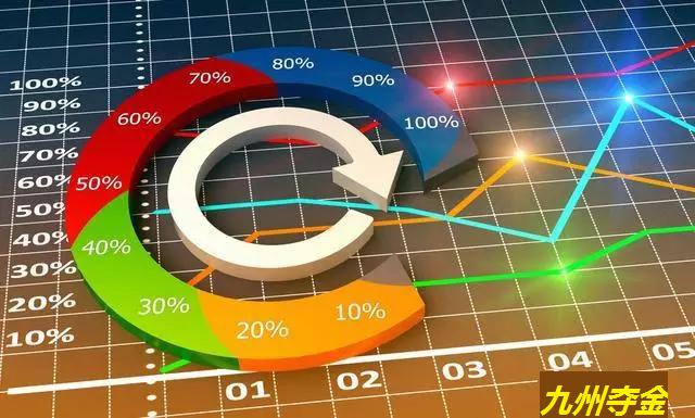 現(xiàn)貨投資交易理念、風(fēng)控管理與均線運用實戰(zhàn)法則