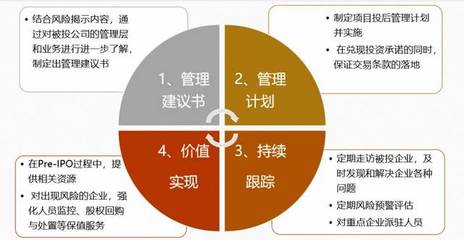動(dòng)態(tài)丨磐界投資全面深化投后管理機(jī)制，助力企業(yè)戰(zhàn)略布局，引導(dǎo)企業(yè)價(jià)值創(chuàng)造