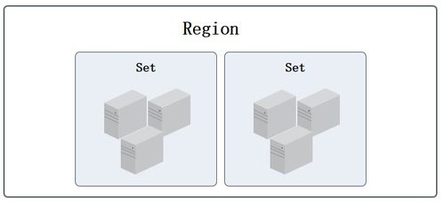UCloud V1.x版本產(chǎn)品功能架構(gòu)技術(shù)白皮書 打造中立、安全、高效的云計(jì)算存儲(chǔ)支持服務(wù)體系