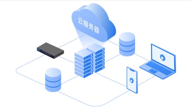 中聚企服 不懂SaaS系統與存儲支持服務，企業恐將落伍于時代
