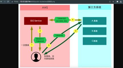 SpringBoot + MinIO 輕松構(gòu)建對象存儲服務,支持私有化部署!